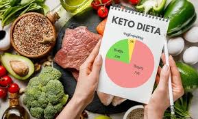 Dieta ketogeniczna makro